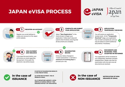 eVisa Nhật Bản là gì? Điều kiện, cách xin và lưu ý mới nhất 2026